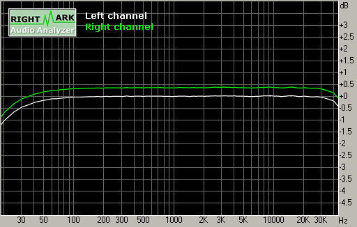 Spectrum graph